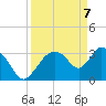 Shark River tide chart for Monday, April 7, 2025