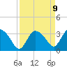 Shark River tide chart for Wednesday, April 9, 2025