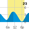 Shark River tide chart for Friday, May 23, 2025