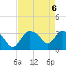 Shark River tide chart for Tuesday, May 6, 2025