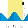 Shark River tide chart for Friday, May 9, 2025