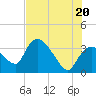 Shark River tide chart for Friday, June 20, 2025
