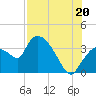Shark River tide chart for Sunday, July 20, 2025