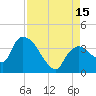 Shark River tide chart for Friday, August 15, 2025