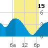 Shark River tide chart for Monday, September 15, 2025