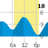 Shark River tide chart for Thursday, September 18, 2025