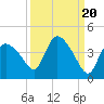 Shark River tide chart for Saturday, September 20, 2025