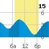 Shark River tide chart for Wednesday, October 15, 2025
