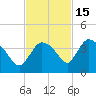 Shark River tide chart for Saturday, November 15, 2025