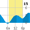 Shark River tide chart for Thursday, January 15, 2026