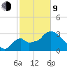 Shark River tide chart for Monday, February 9, 2026