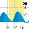 Shark River tide chart for Friday, March 20, 2026