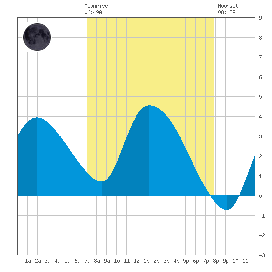 Shark River tide chart for Friday, April 17, 2026