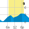 Shark River tide chart for Thursday, April 9, 2026