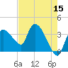 Shark River tide chart for Friday, May 15, 2026