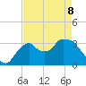 Shark River tide chart for Friday, May 8, 2026