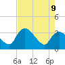 Shark River tide chart for Tuesday, June 9, 2026