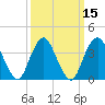 Shark River Hills tide chart for Monday, March 15, 2021