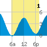 Shark River Hills tide chart for Saturday, May 1, 2021