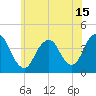 Shark River Hills tide chart for Tuesday, June 15, 2021