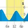Shark River Hills tide chart for Tuesday, June 1, 2021