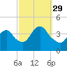 Shark River Hills tide chart for Wednesday, September 29, 2021