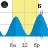 Shark River Hills tide chart for Monday, September 6, 2021