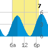 Shark River Hills tide chart for Tuesday, September 7, 2021