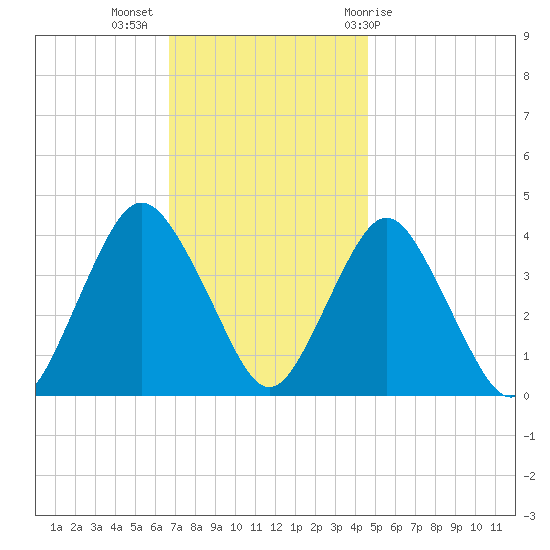 Shark River Hills tide chart for Tuesday, November 16, 2021