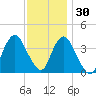 Shark River Hills tide chart for Tuesday, November 30, 2021