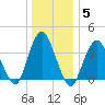 Shark River Hills tide chart for Wednesday, January 5, 2022