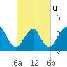 Shark River Hills tide chart for Tuesday, March 8, 2022