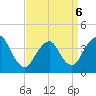 Shark River Hills tide chart for Wednesday, April 6, 2022
