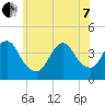 Shark River Hills tide chart for Tuesday, June 7, 2022