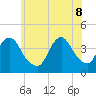 Shark River Hills tide chart for Wednesday, June 8, 2022