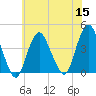 Shark River Hills tide chart for Friday, July 15, 2022