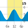 Shark River Hills tide chart for Thursday, September 15, 2022