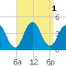 Shark River Hills tide chart for Thursday, September 1, 2022