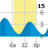 Shark River Hills tide chart for Wednesday, February 15, 2023