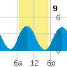 Shark River Hills tide chart for Thursday, February 9, 2023