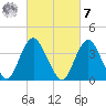 Shark River Hills tide chart for Tuesday, March 7, 2023