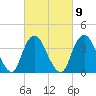Shark River Hills tide chart for Thursday, March 9, 2023