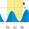 Shark River Hills tide chart for Saturday, April 8, 2023