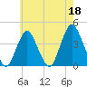 Shark River Hills tide chart for Thursday, May 18, 2023