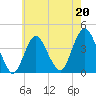 Shark River Hills tide chart for Saturday, May 20, 2023