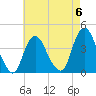 Shark River Hills tide chart for Saturday, May 6, 2023