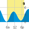 Shark River Hills tide chart for Tuesday, May 9, 2023