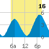 Shark River Hills tide chart for Friday, June 16, 2023