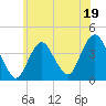 Shark River Hills tide chart for Monday, June 19, 2023