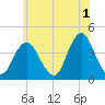 Shark River Hills tide chart for Thursday, June 1, 2023
